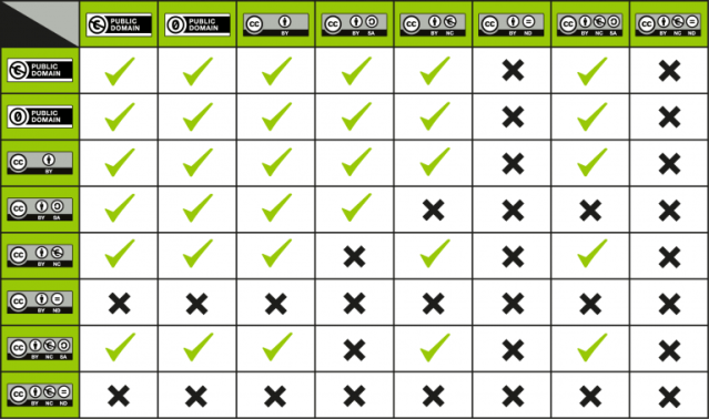 License Compatibility chart